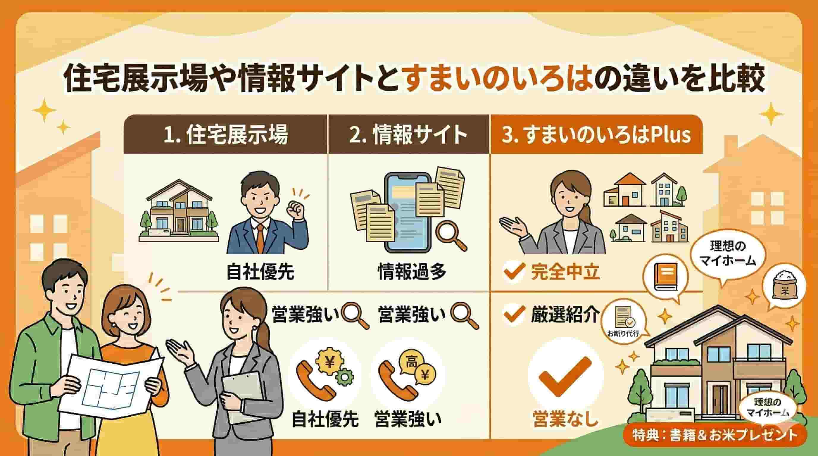 住宅展示場や情報サイトとすまいのいろはの違いを比較説明しているイメージ画
